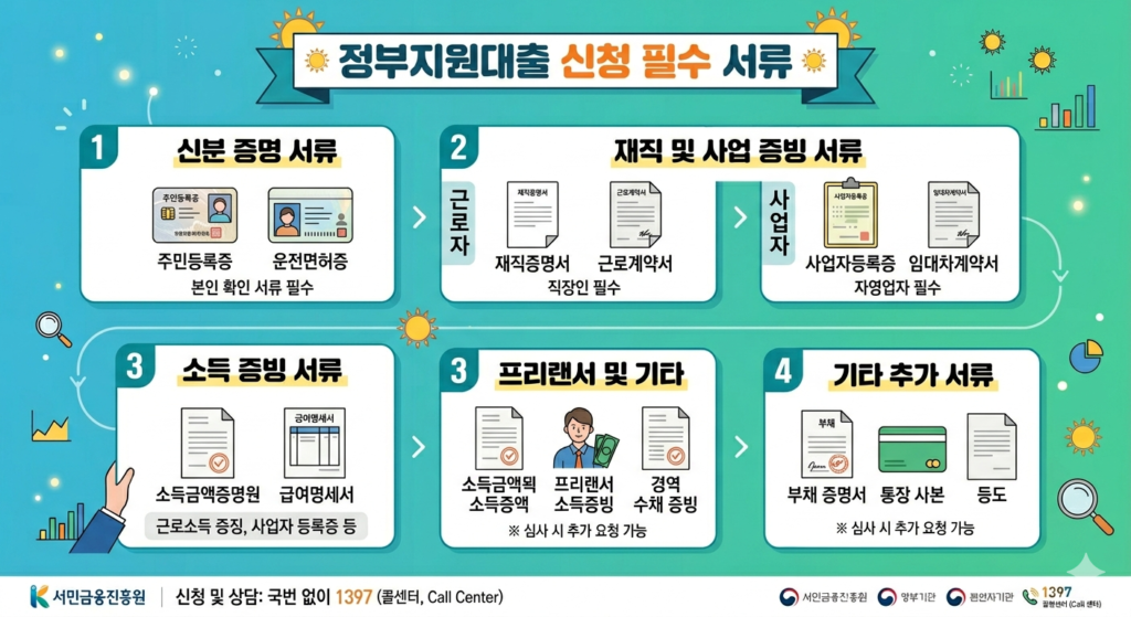 정부지원대출 신청서류