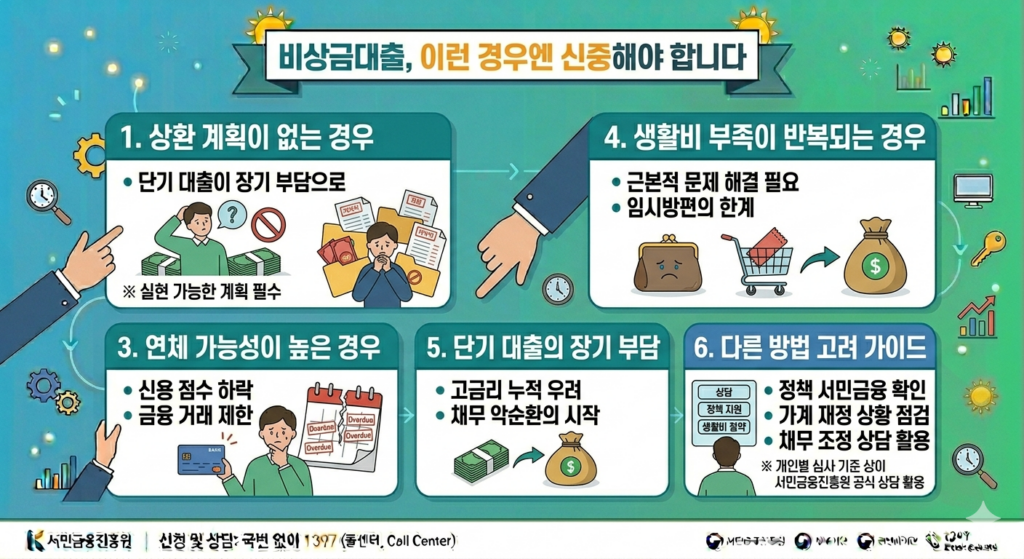 비상금대출 이런 경우엔 신중해야 합니다