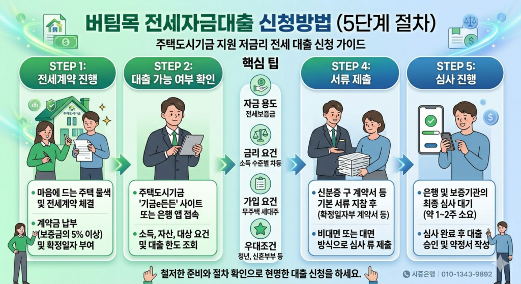 버팀목 전세자금대출 신청방법
