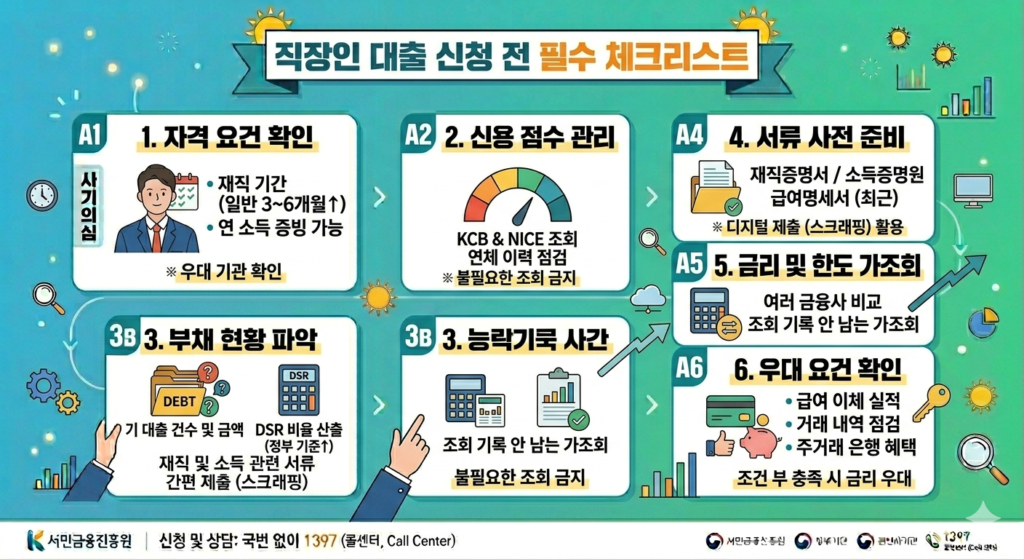 직장인대출 체크리스트