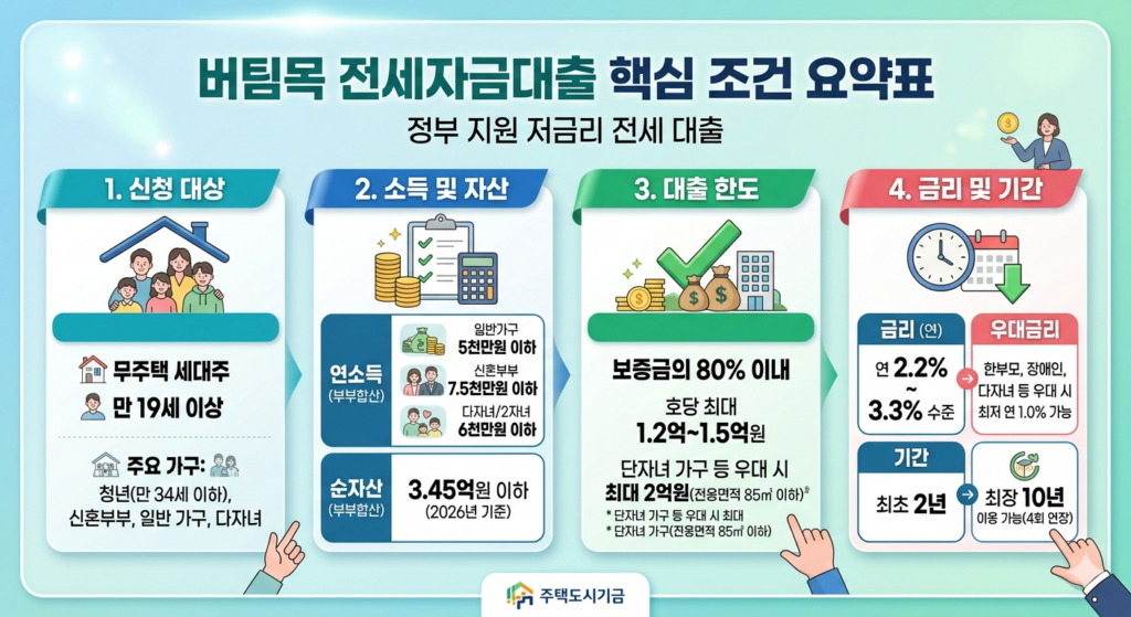 버팀목 전세자금대출 자격조건