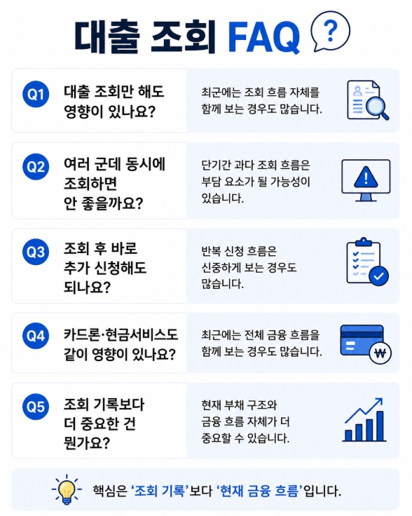 대출 조회 FAQ