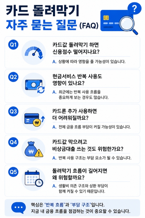 카드 돌려막기 FAQ