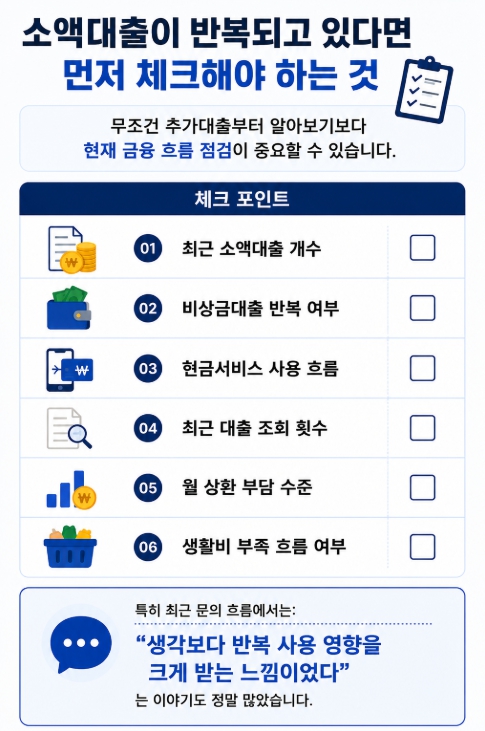 소액대출 체크리스트