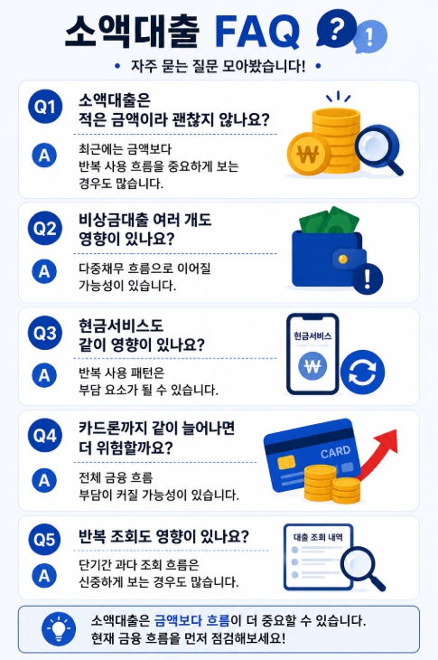 소액대출 FAQ