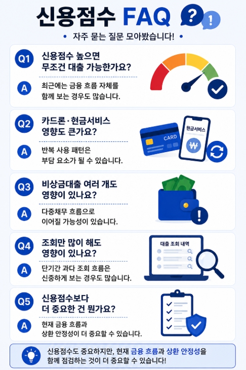신용점수 FAQ