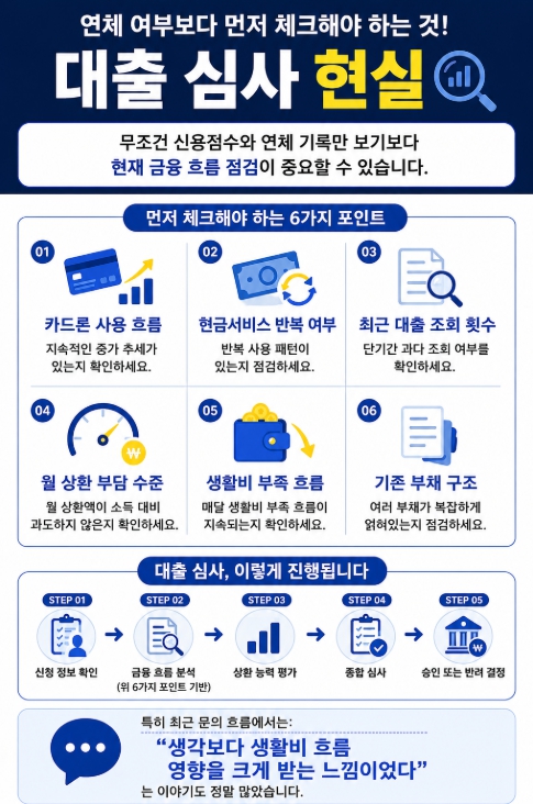 대출 심사 현실