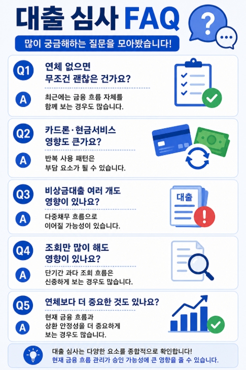 대출 심사 FAQ