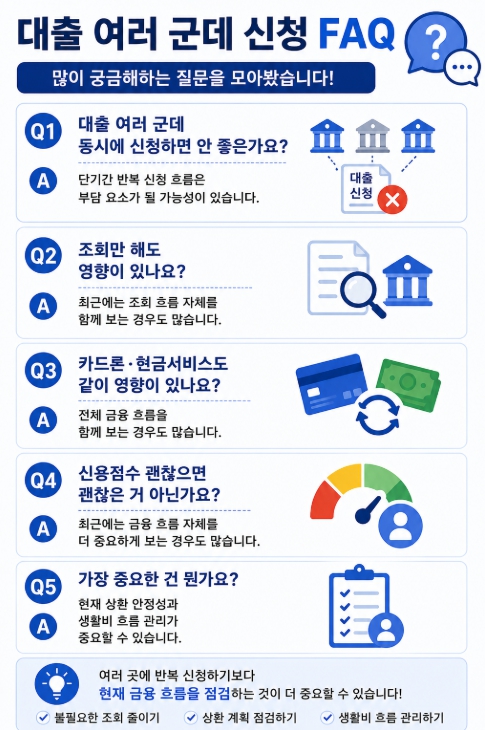 대출 여러 군데 신청 FAQ