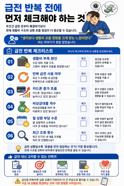 급전 반복 체크리스트