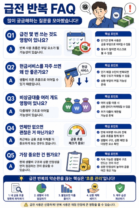 급전 반복 FAQ
