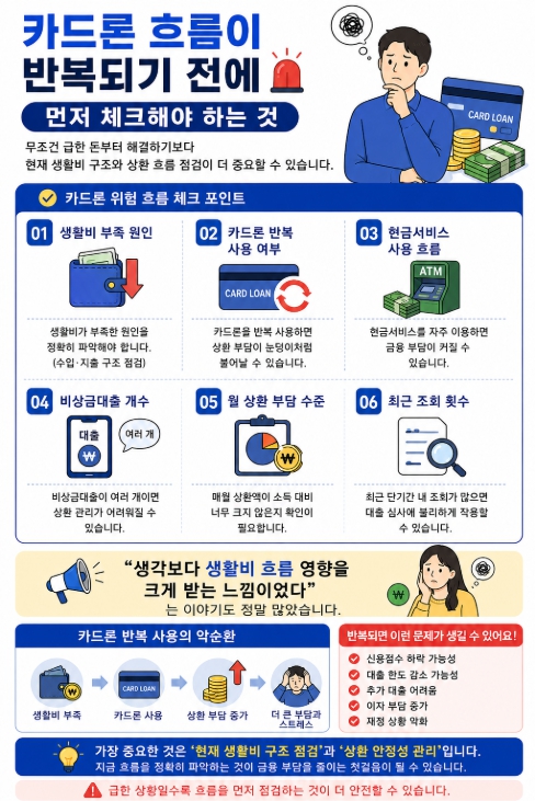 카드론 위험 흐름