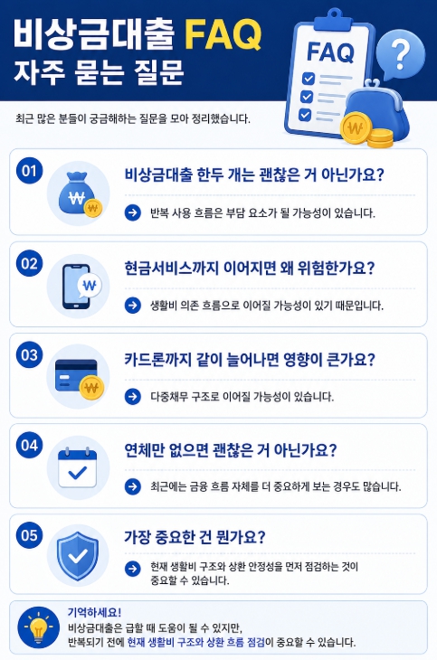 비상금대출 FAQ