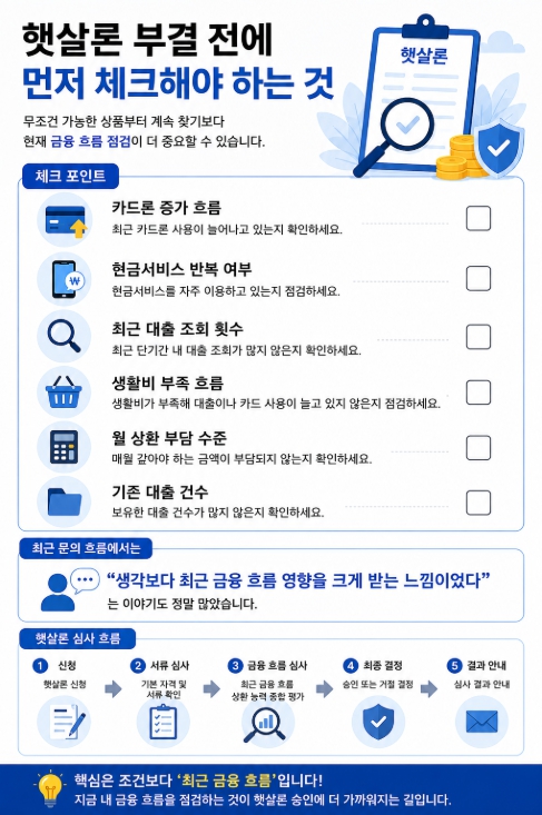 햇살론 심사 흐름