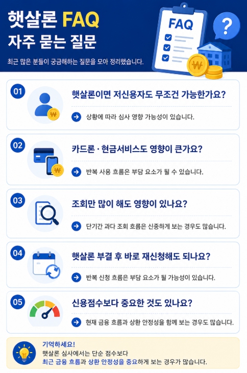 햇살론 FAQ