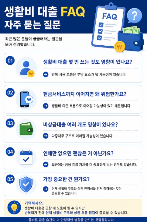 생활비 대출 FAQ