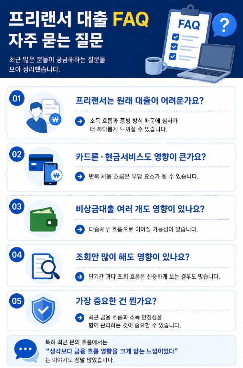 프리랜서 대출 FAQ