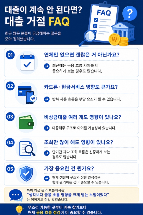 대출 거절 FAQ
