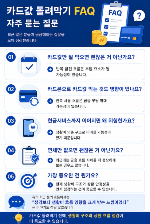 카드값 돌려막기 FAQ
