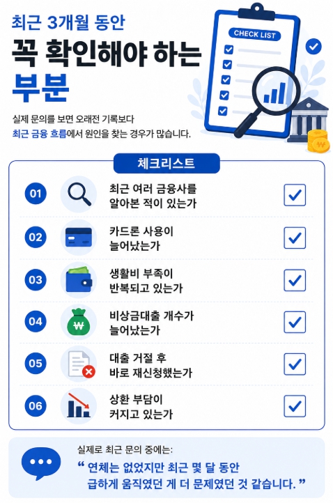 loan-checklist