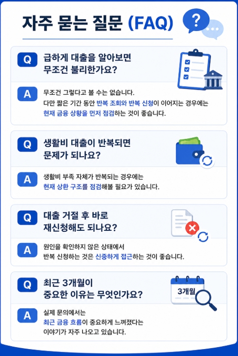 loan-rush-faq
