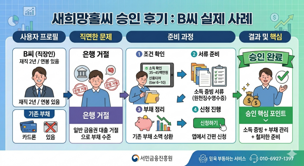 새희망홀씨 승인 후기