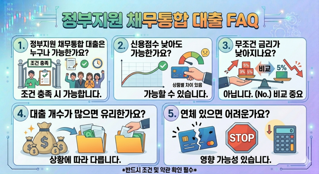정부지원 채무통합 대출 FAQ