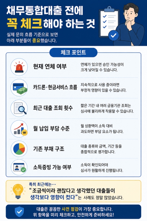채무통합대출 체크리스트