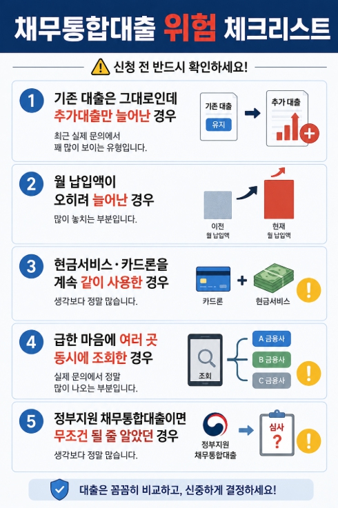 채무통합대출 위험 사례