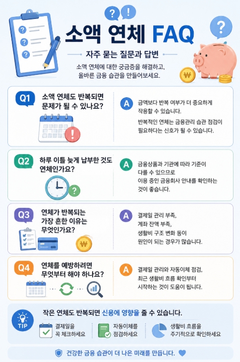 소액 연체 FAQ