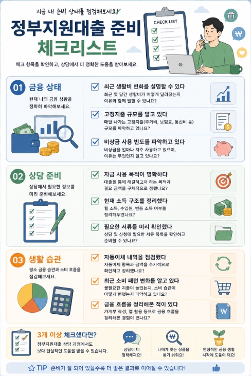 정부지원대출 준비 체크리스트