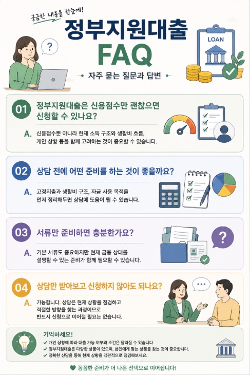 정부지원대출 FAQ