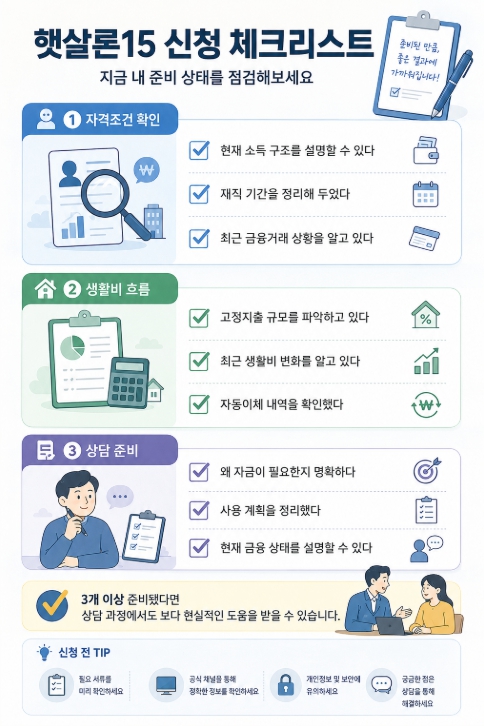 햇살론15 신청 체크리스트