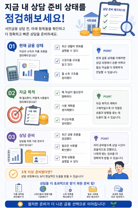서민금융 상담 체크리스트