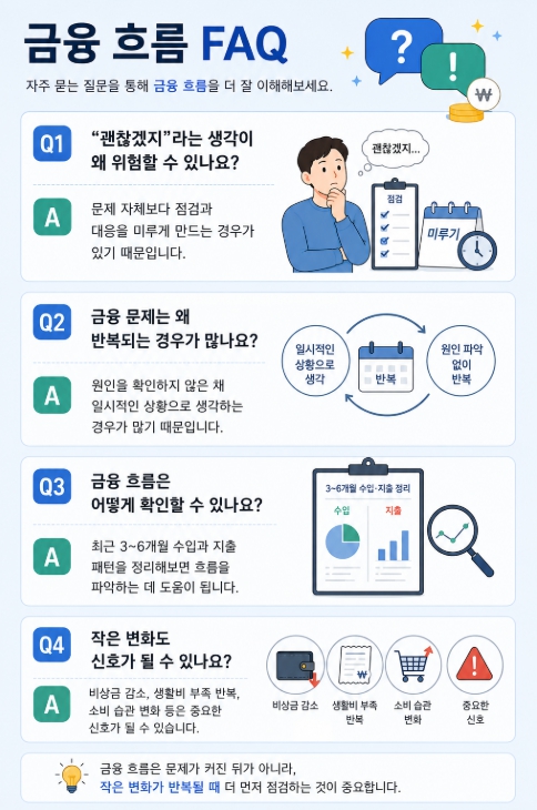 금융 흐름 FAQ
