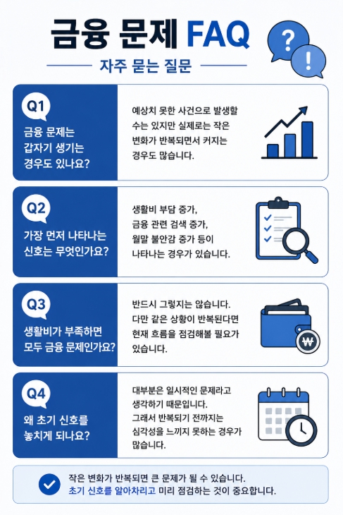 금융 문제 FAQ