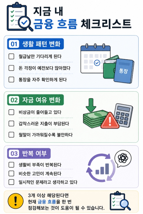 금융 흐름 체크리스트