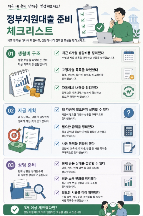 정부지원대출 준비 체크리스트