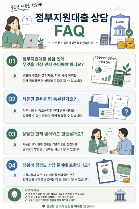 정부지원대출 상담 FAQ