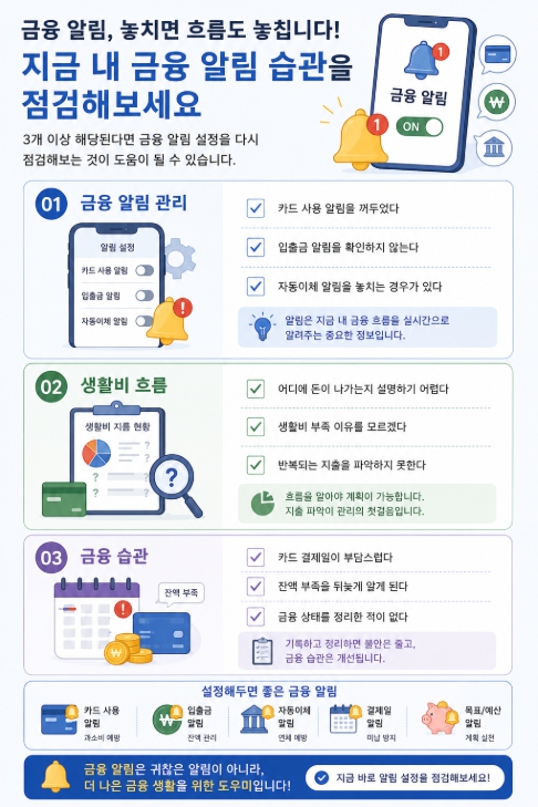 금융 알림 체크리스트