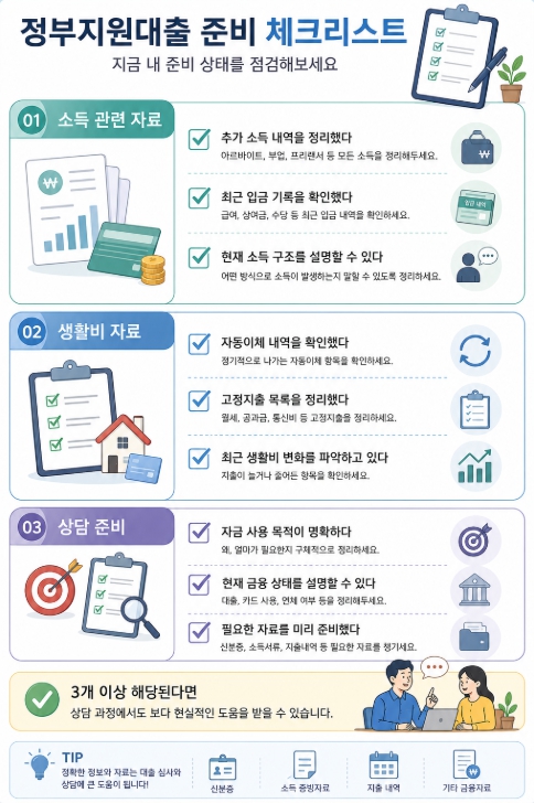 정부지원대출 준비 체크리스트