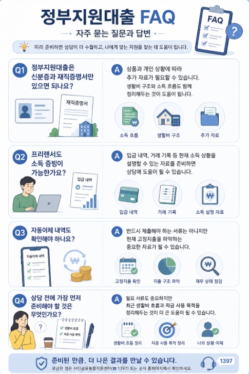 정부지원대출 FAQ