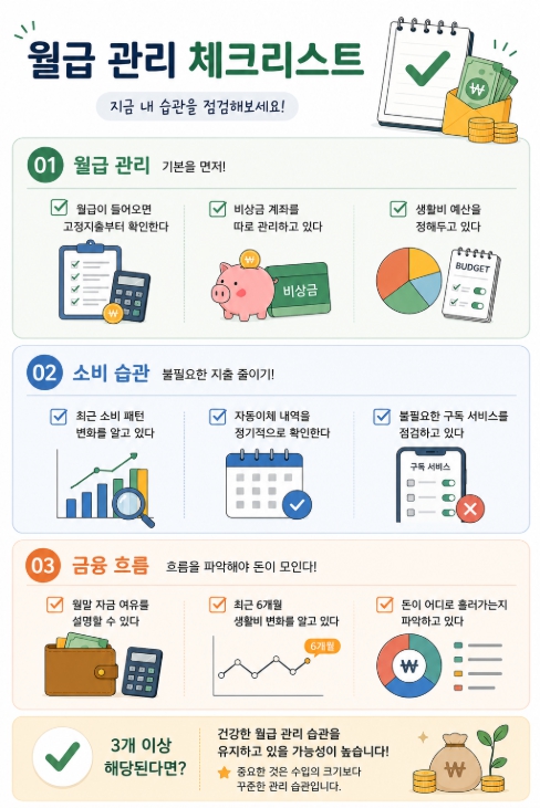 월급 관리 체크리스트
