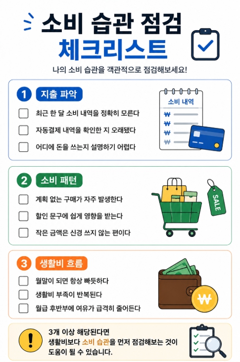 소비 습관 점검 체크리스트