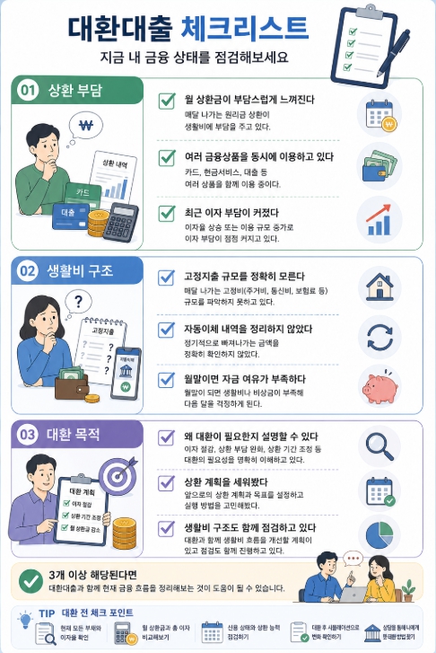 대환대출 체크리스트