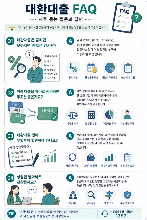 대환대출 FAQ