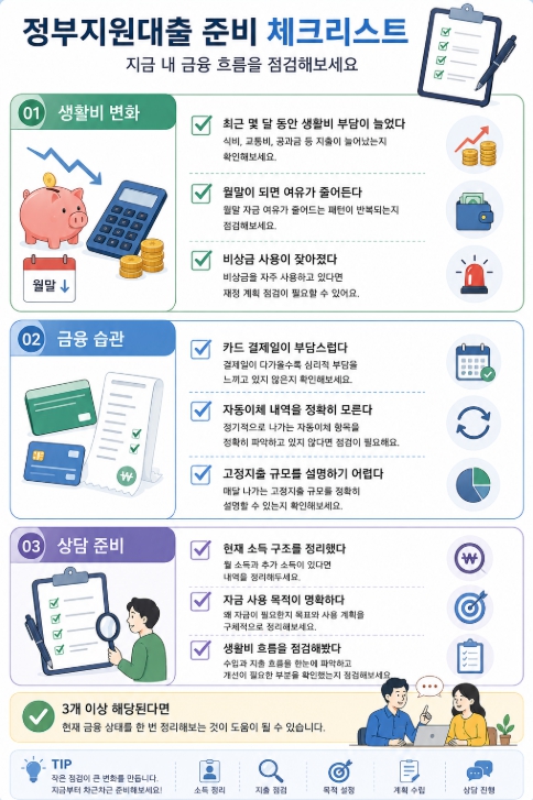 정부지원대출 준비 체크리스트