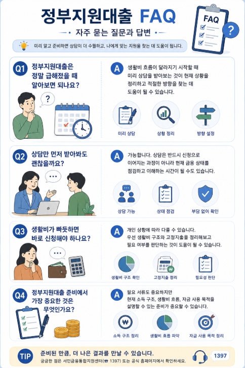 정부지원대출 FAQ