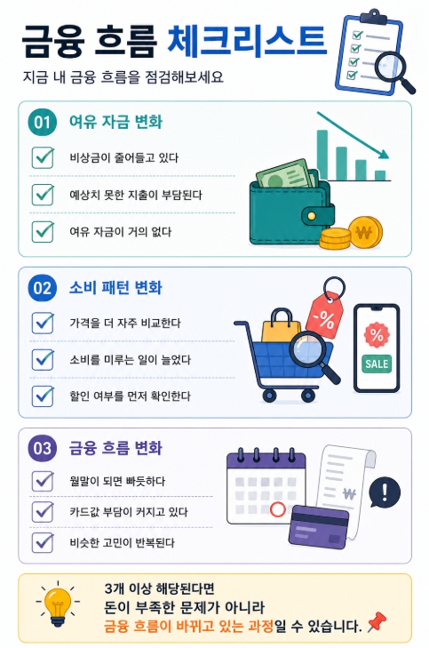 금융 흐름 체크리스트