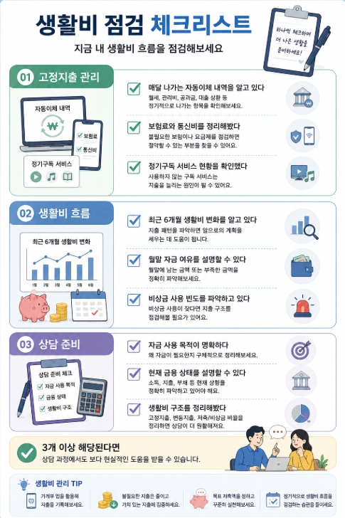 생활비 점검 체크리스트